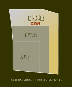 区割図
