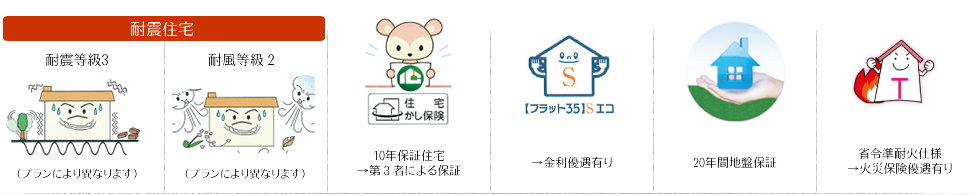 建物全般仕様