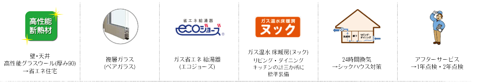 建物全般仕様